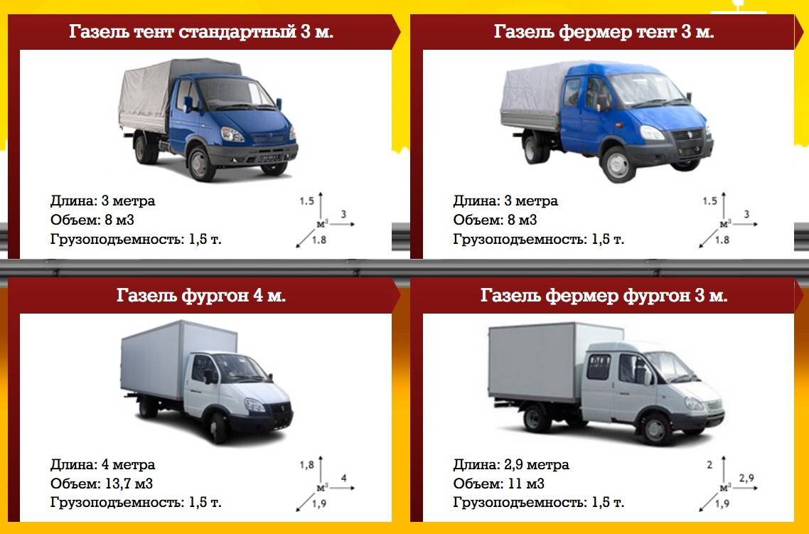 Технические характеристики и обслуживание ГАЗель Next (Некст) разных модификаций