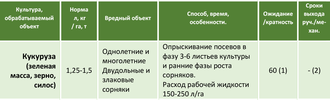 Мастер пауэр гербицид. Майстер гербицид. Температурный режим применения гербицидов. Майстер Пауэр гербицид инструкция по применению. Норма расхода гербицида на 1 га.