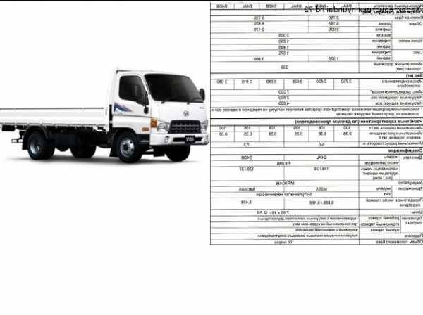 Технические характеристики малогабаритного грузовика hyundai (хендай) hd 72: читаем все нюансы