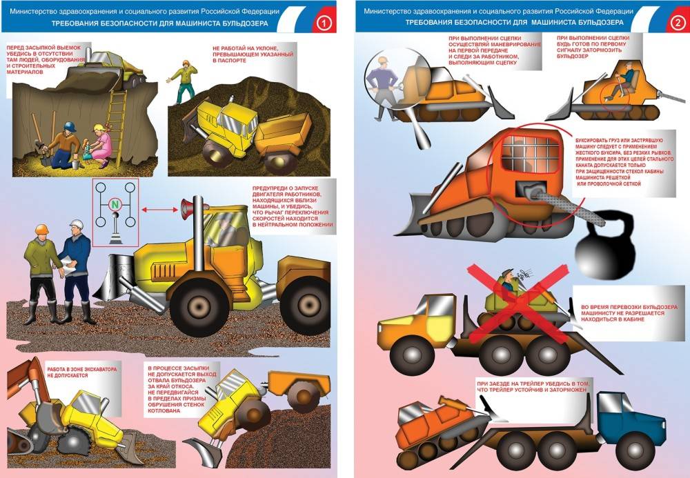 Требования безопасности при эксплуатации машинно-тракторных агрегатов