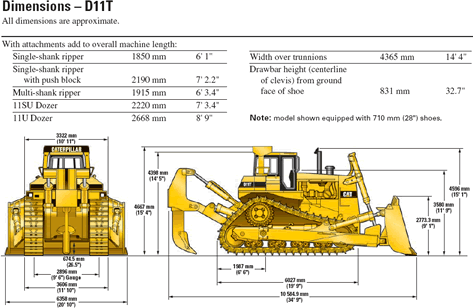 Бульдозер Cat D11T технические характеристики