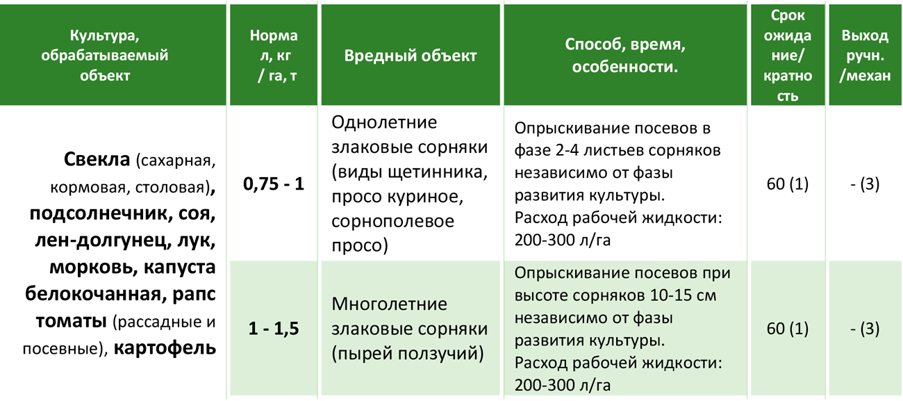 Состав и инструкция по применению гербицида астерикс, нормы расхода