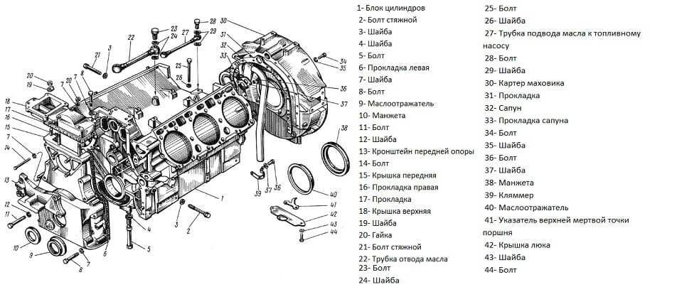 Схема блока цилиндров двигателя