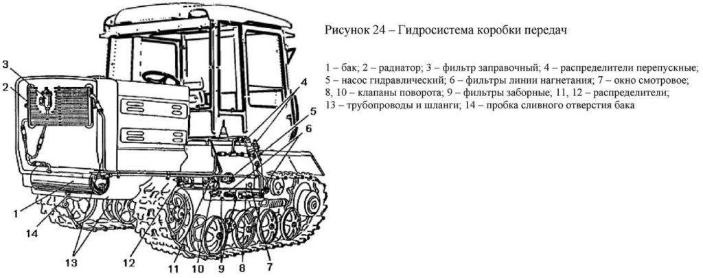 Двигатель трактора т-150: от смд-60 до ямз-236