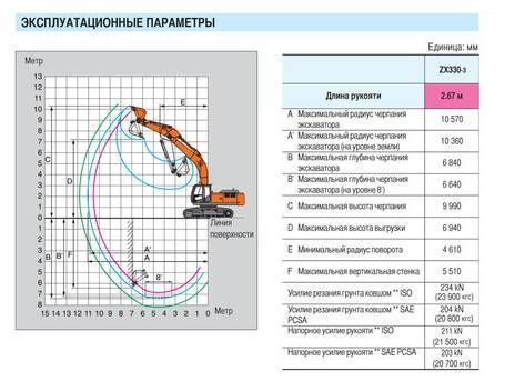✅ экскаватор хитачи 330 технические характеристики - tractoramtz.ru