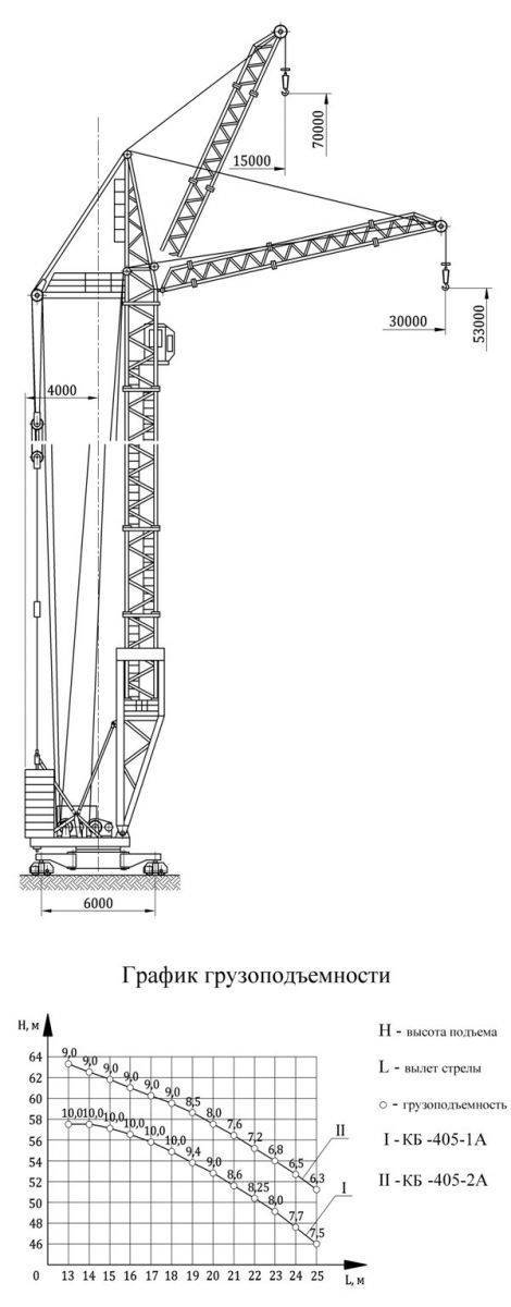 Описание и технические характеристики башенного крана кб-405