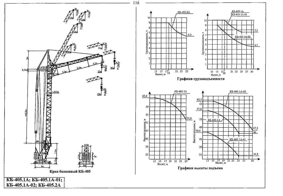 Кб 405: технические характеристики башенного крана
