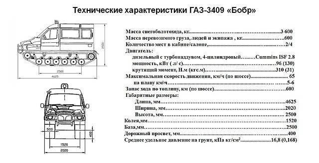 Грузопассажирский гусеничный вездеход ГАЗ-3409 Бобр для рыбаков и охотников