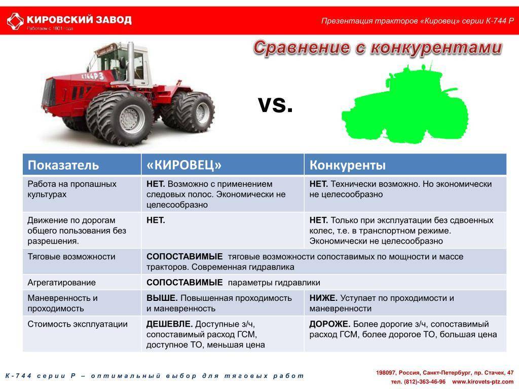 Кировец к 744: технические характеристики трактора - mtz-80.ru
