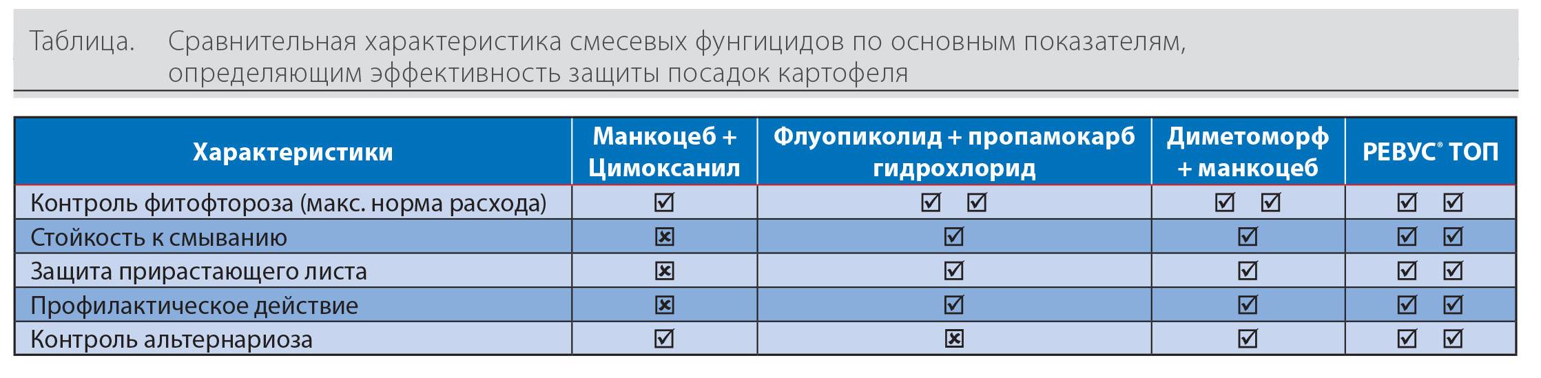 Препарат максим: инструкция по применению, обработка растений, состав, аналоги, видео