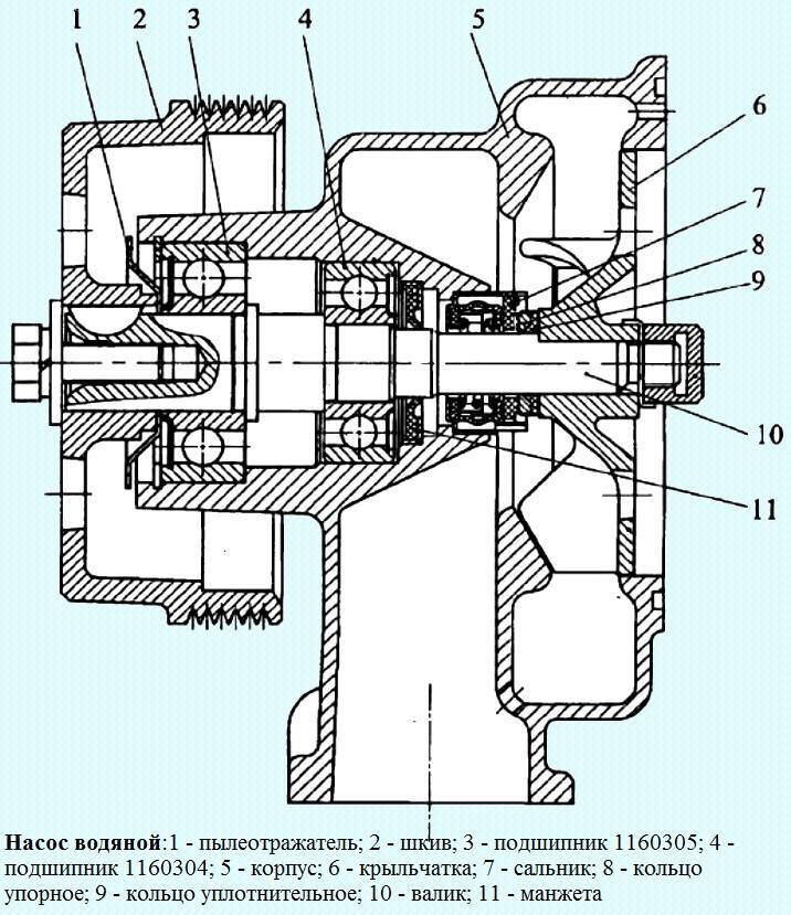 Схема помпы камаз