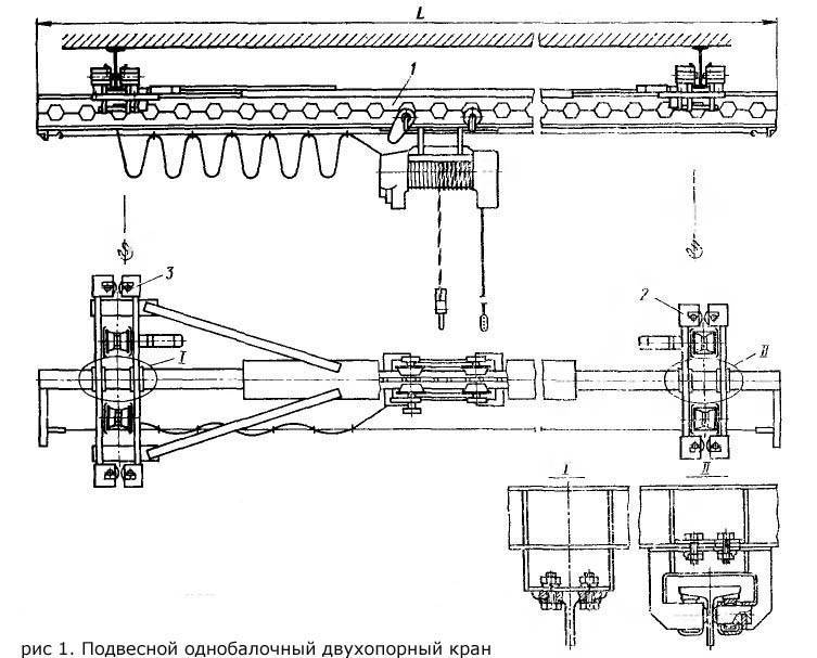 Монтаж кран-балки: установка, подвесной, демонтаж, крепление, опорной, инструкция
