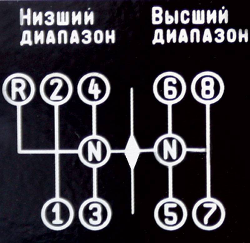 Зф коробка передач схема