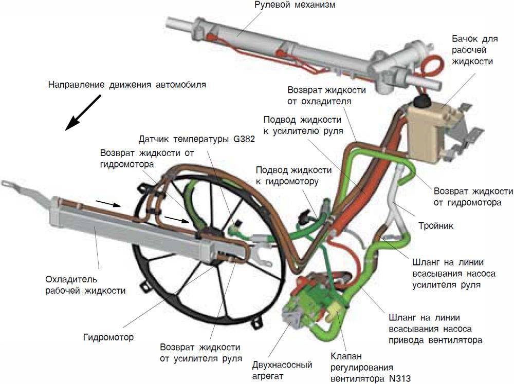 Устройство и принцип работы рулевой рейки с гидроусилителем