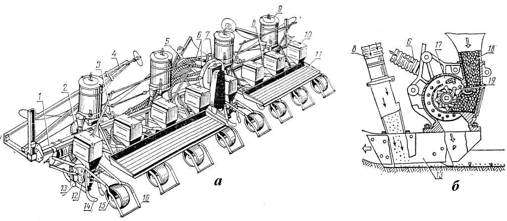Схема высевающего аппарата супн 8