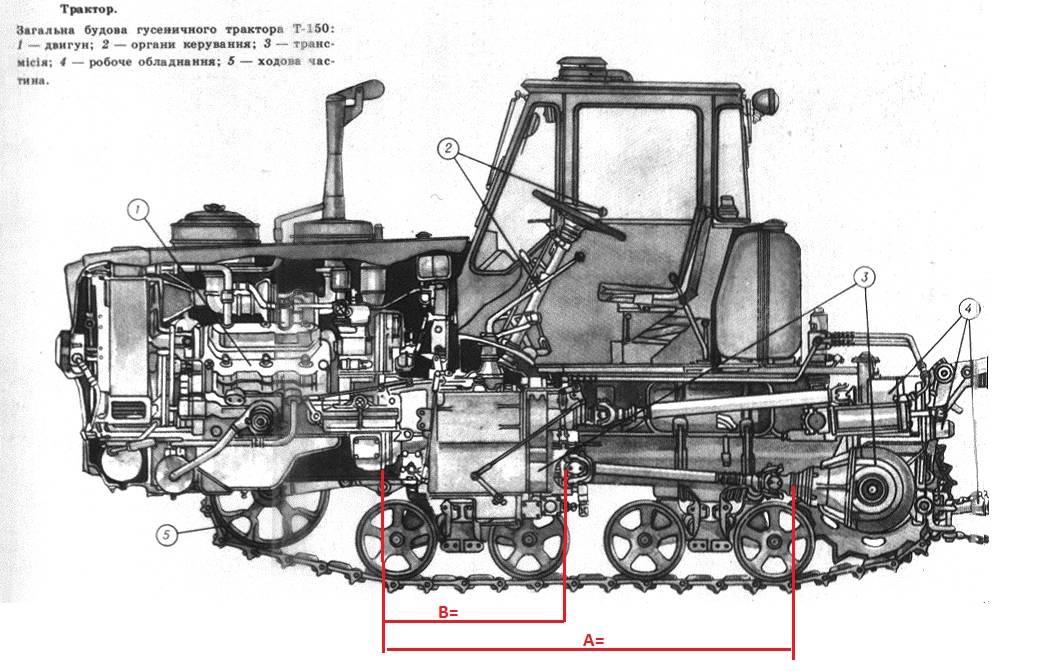 Т 150 трактор технические характеристики