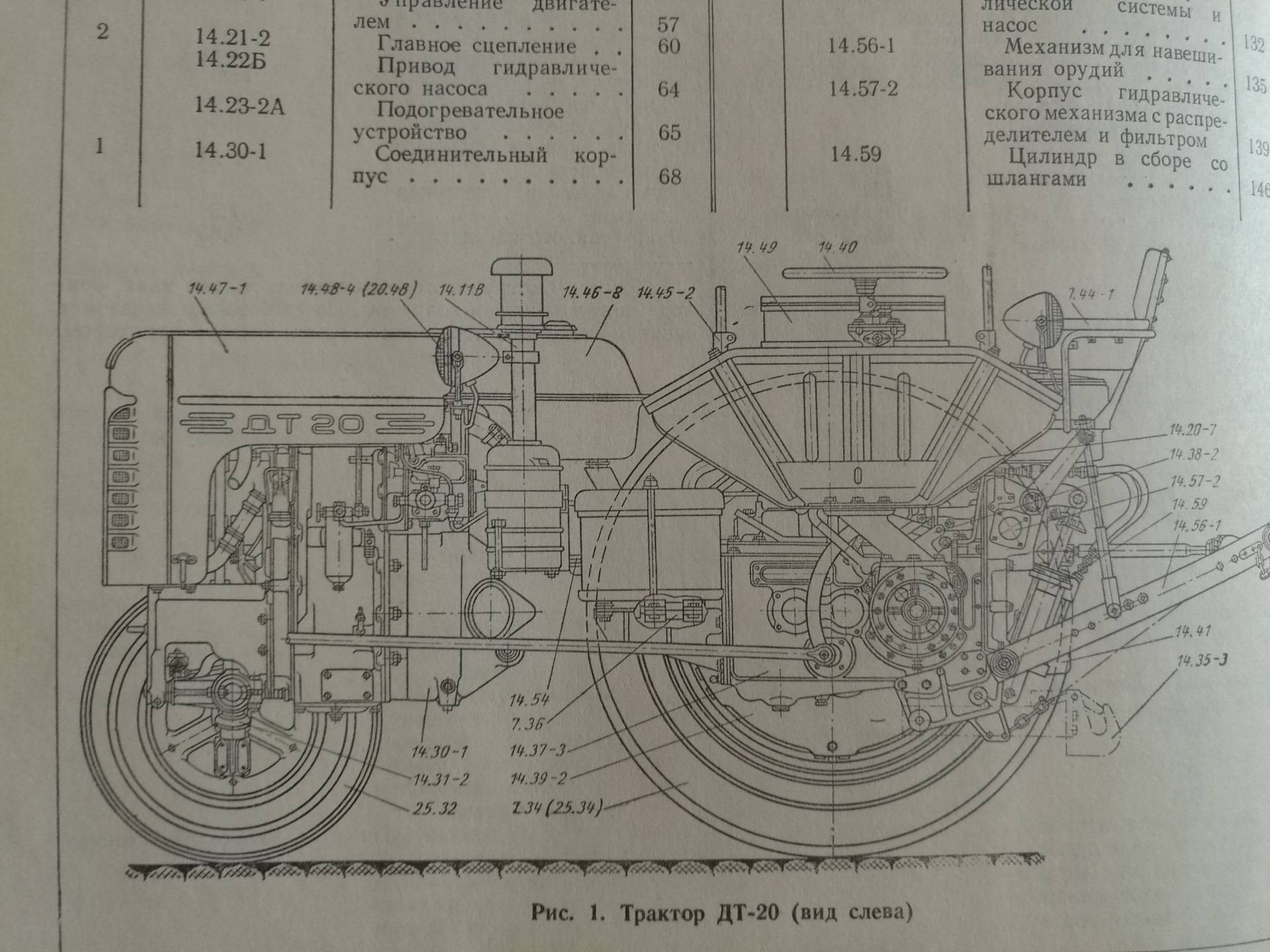 Трактор дт-75: технические характеристики