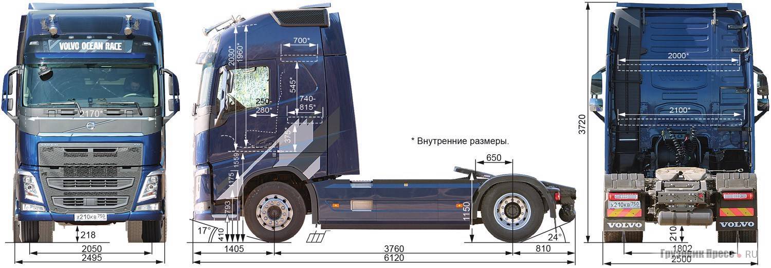 Volvo fh12 габариты