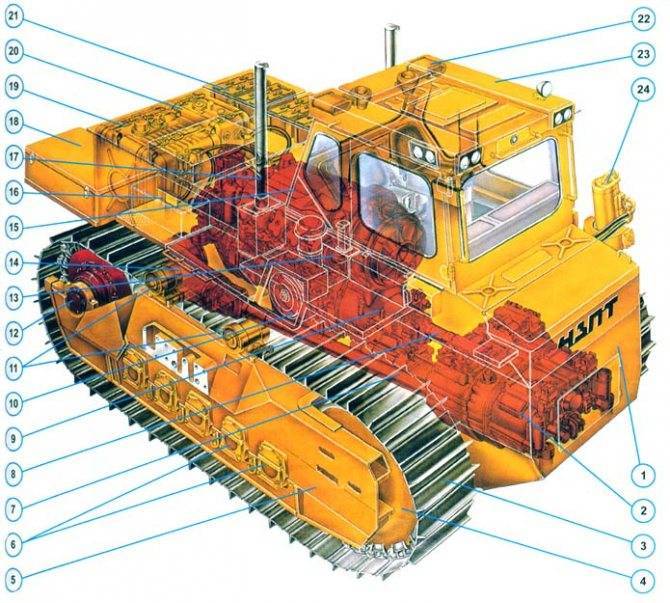 Трактор т-130 «бульдозер» — технические характеристики