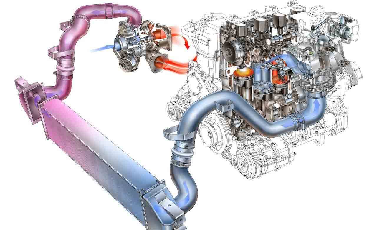 Принцип работы турбины на дизельном двигателе
