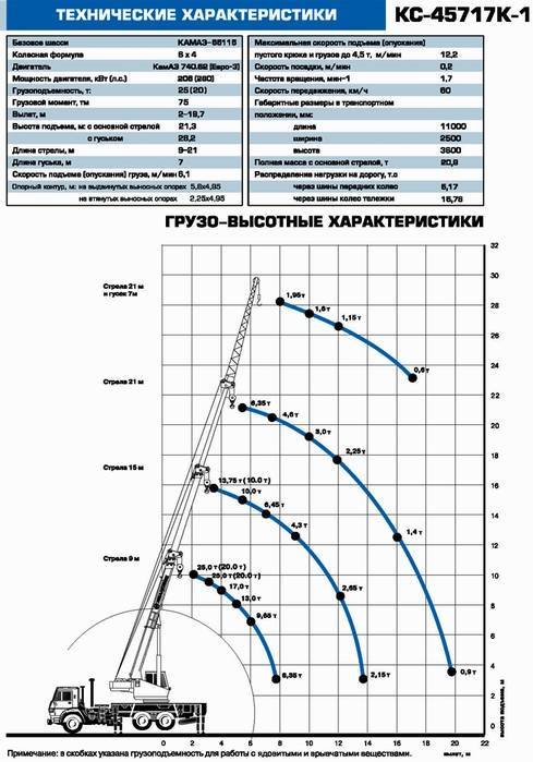 Сборка модели крана кс-3575а на базе зил-133гя (автомобиль в деталях)