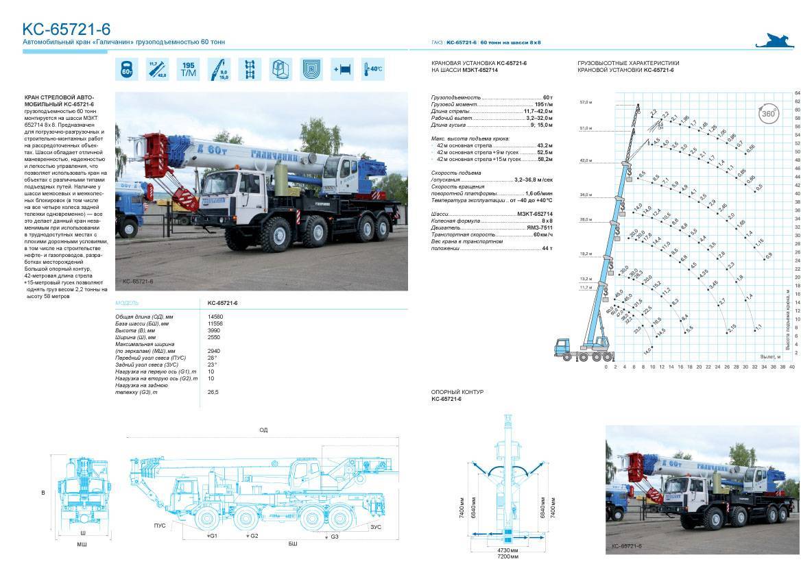 Марки автокранов: российские и зарубежные производители кранов - автокраны