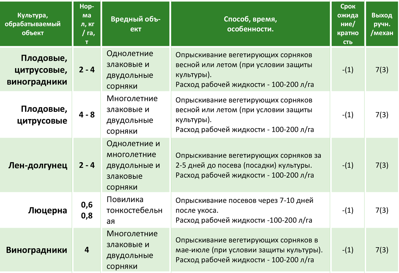 Ноотропил: инструкция по применению, показания, цена, отзывы на форумах, аналоги - medside.ru