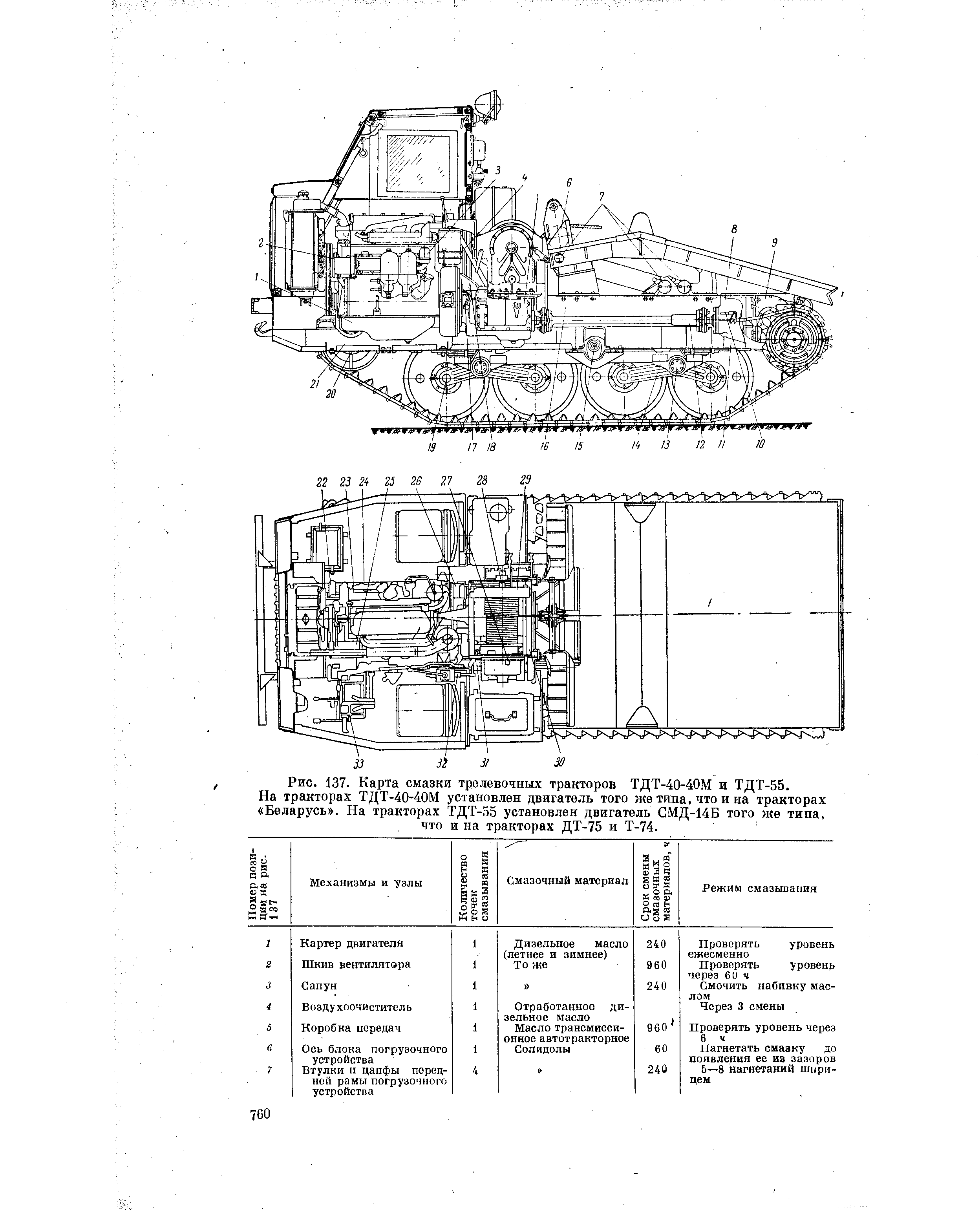 Карта смазки трактора