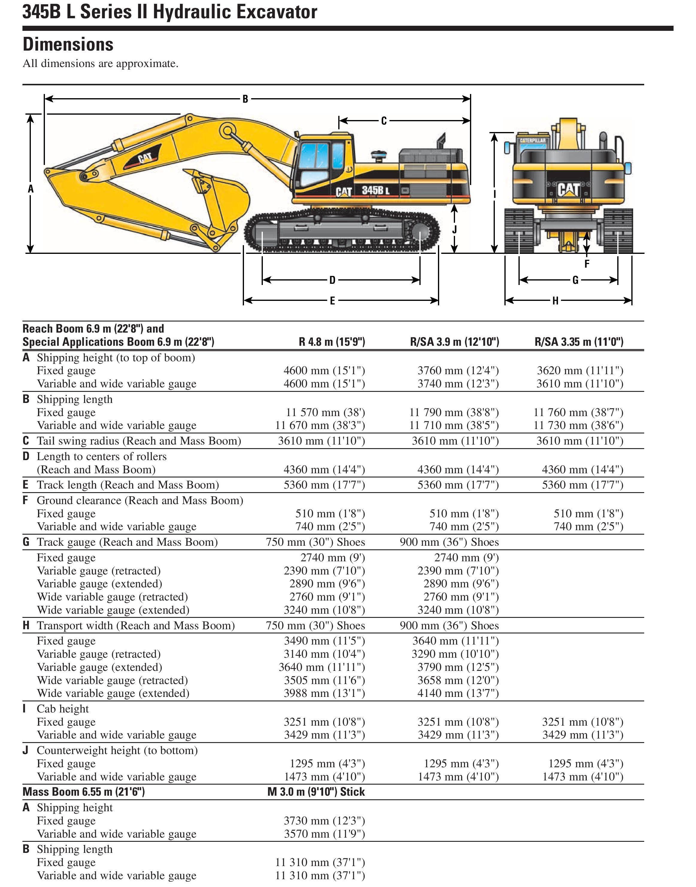 Экскаватор caterpillar: 320dl, 330, 428f/e, 434, погрузчик, технические характеристики, модельный ряд, гусеничный, мини, запчасти, колесный, управление