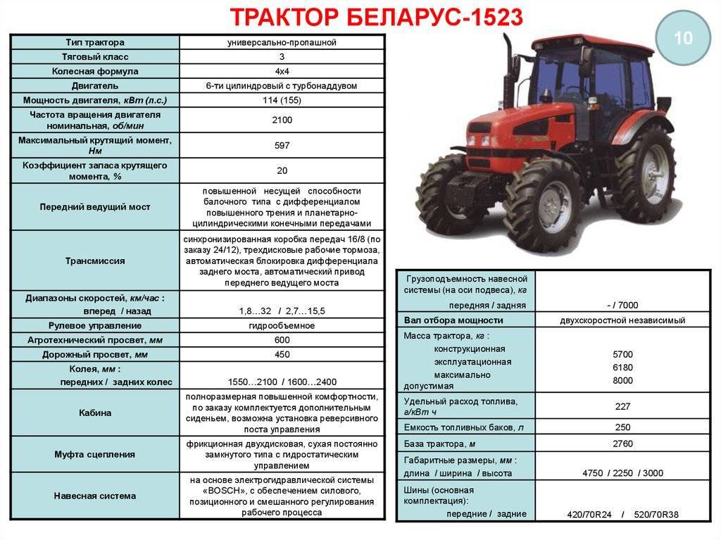 Обзор трактора беларус мтз 1523