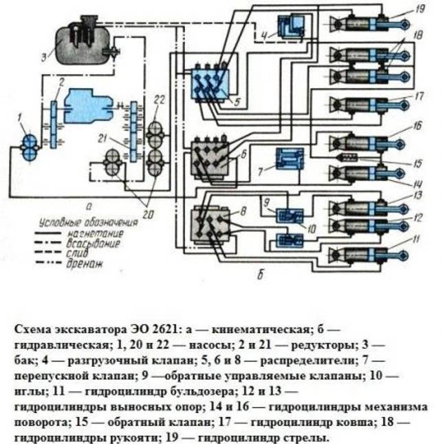 Одноковшовый экскаватор эо-2621 петушок — познаем подробно