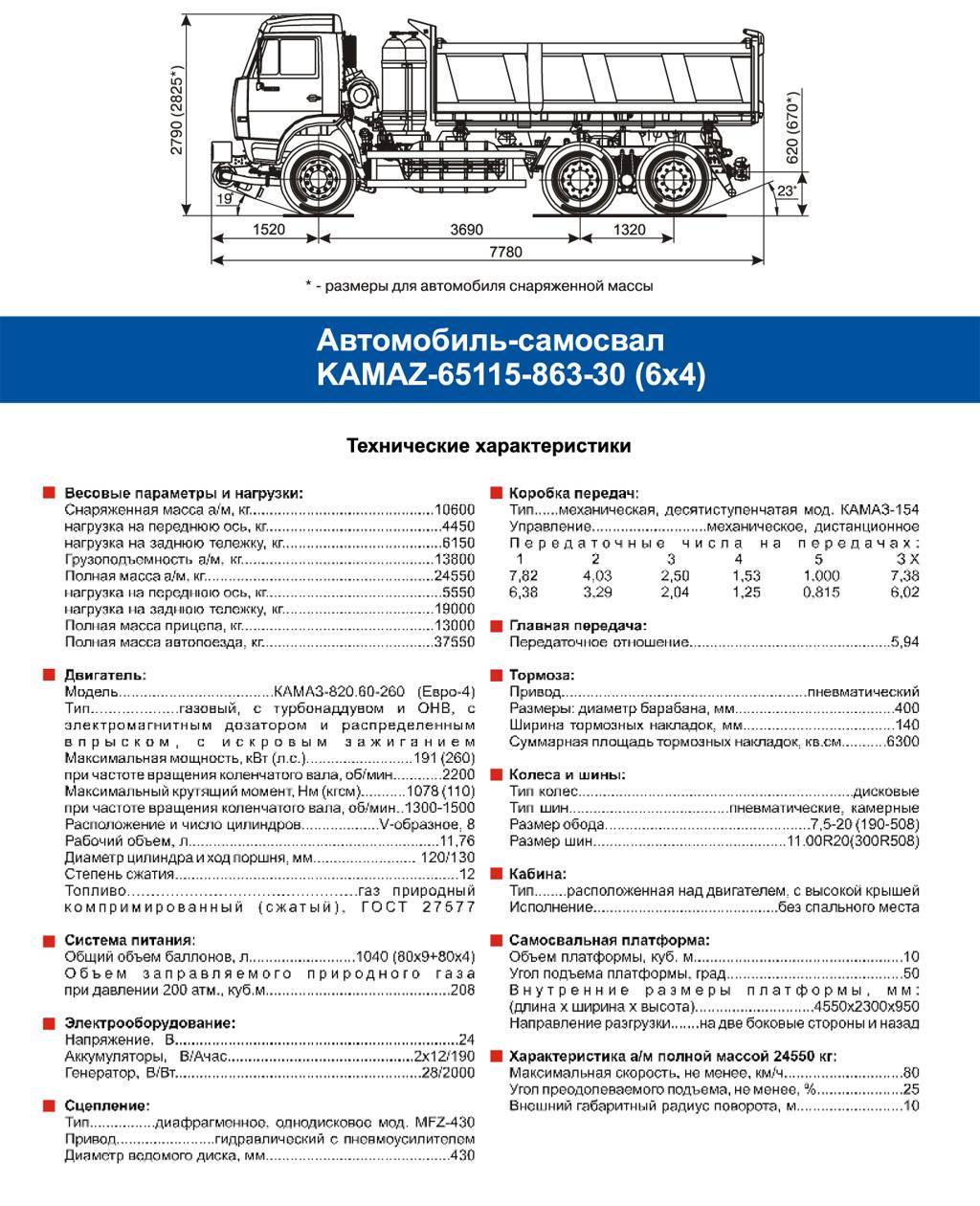 ✅ камаз 53213 технические характеристики - tractoramtz.ru