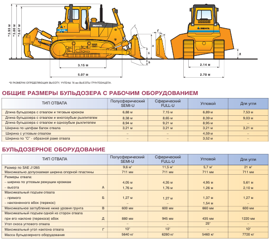 Трактор т-130. обзор, характеристики, особенности применения
