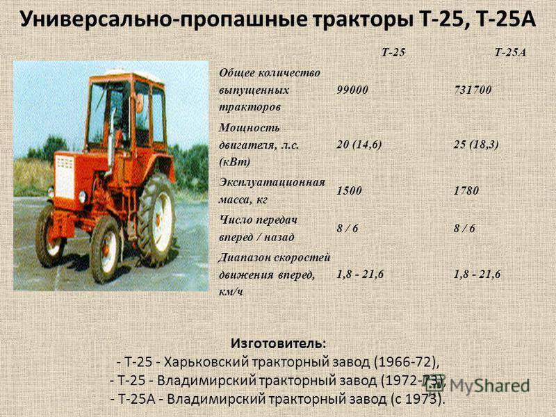 Трактор т-25: описание, технические характеристики