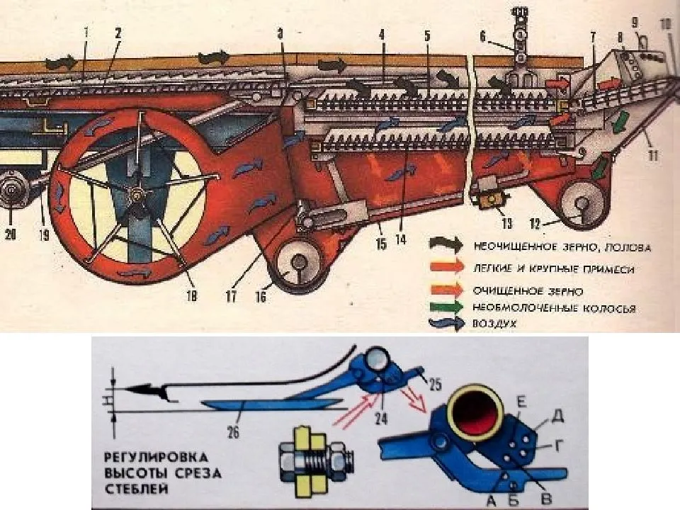 Гидросистема комбайнов ск-5 «нива» и ск-6 «колос»