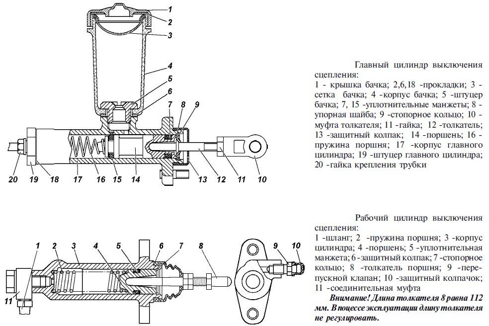 Главный цилиндр сцепления газ 3309 устройство схема инструкция