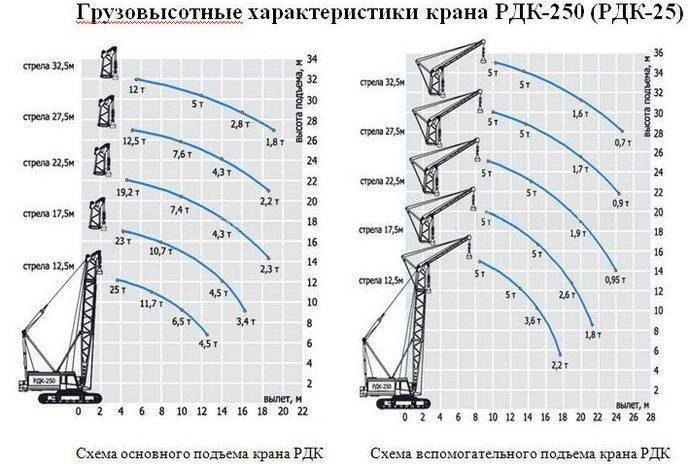 ✅ сколько весит башенный кран - tractoramtz.ru