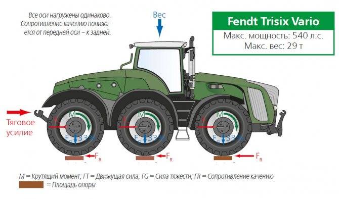 ✅ классификация тракторов по тяговому классу таблица - tractoramtz.ru