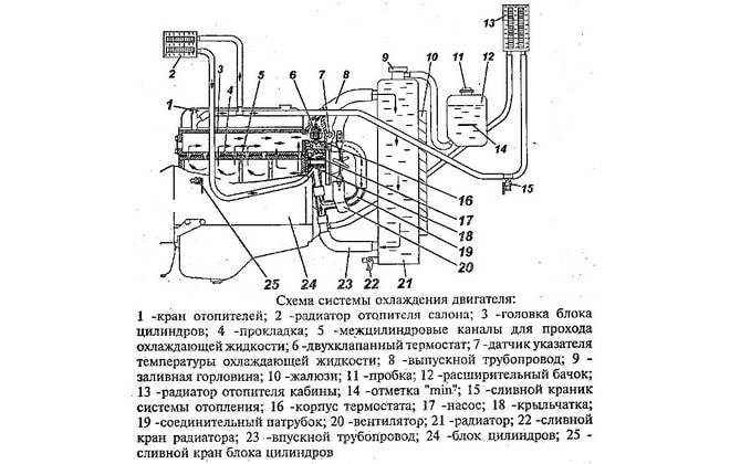 Схема система отопления уаз буханка схема 409