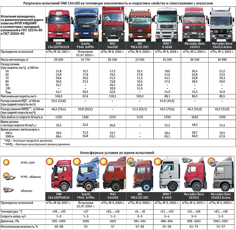 ✅ hyundai hd 72 (хендай): грузоподъемность, технические характеристики, отзывы владельцев, расход топлива, номер рамы, цены - tym-tractor.ru