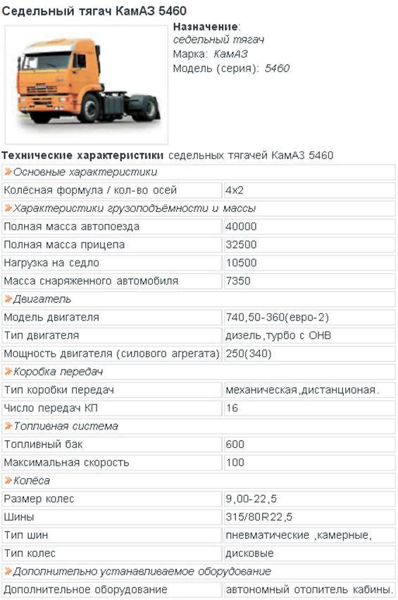 Камаз-6460: технические характеристики, отзывы владельцев, седельный тягач, расход топлива, кабина, тюнинг, цена
