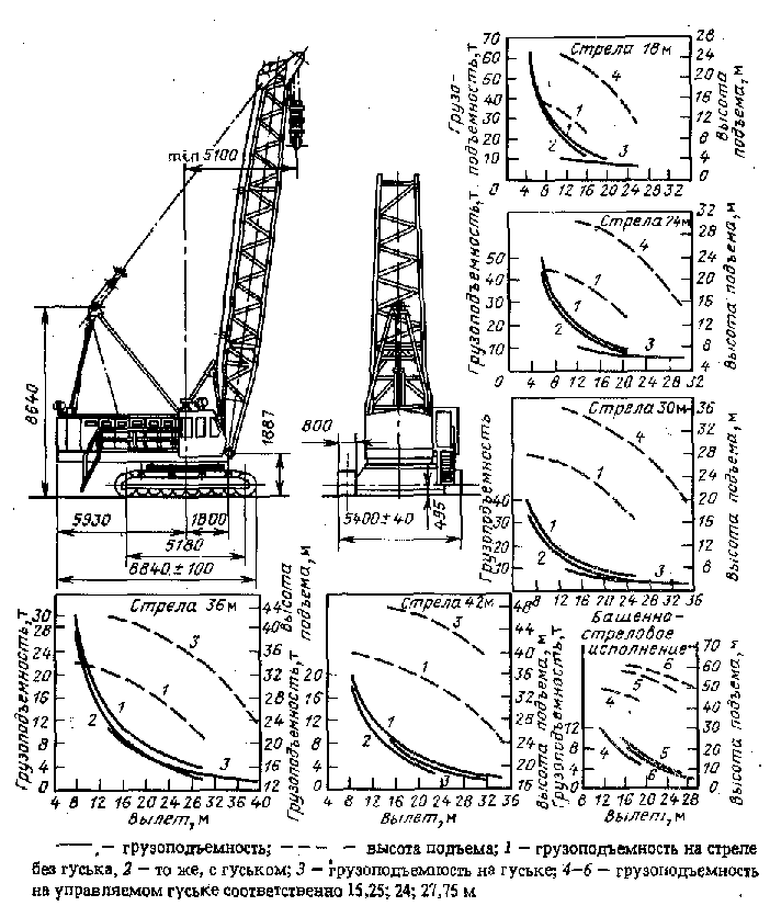 Гусеничный кран дэк-631а (63т)