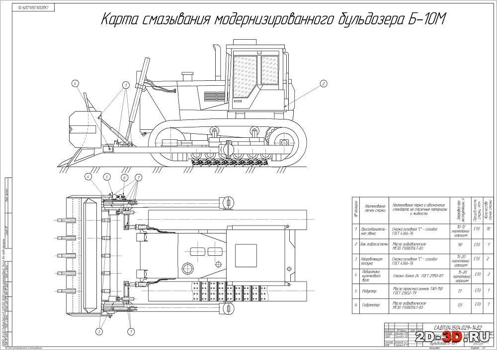 Б10м — бульдозерно-рыхлительный аппарат челябинских машиностроителей