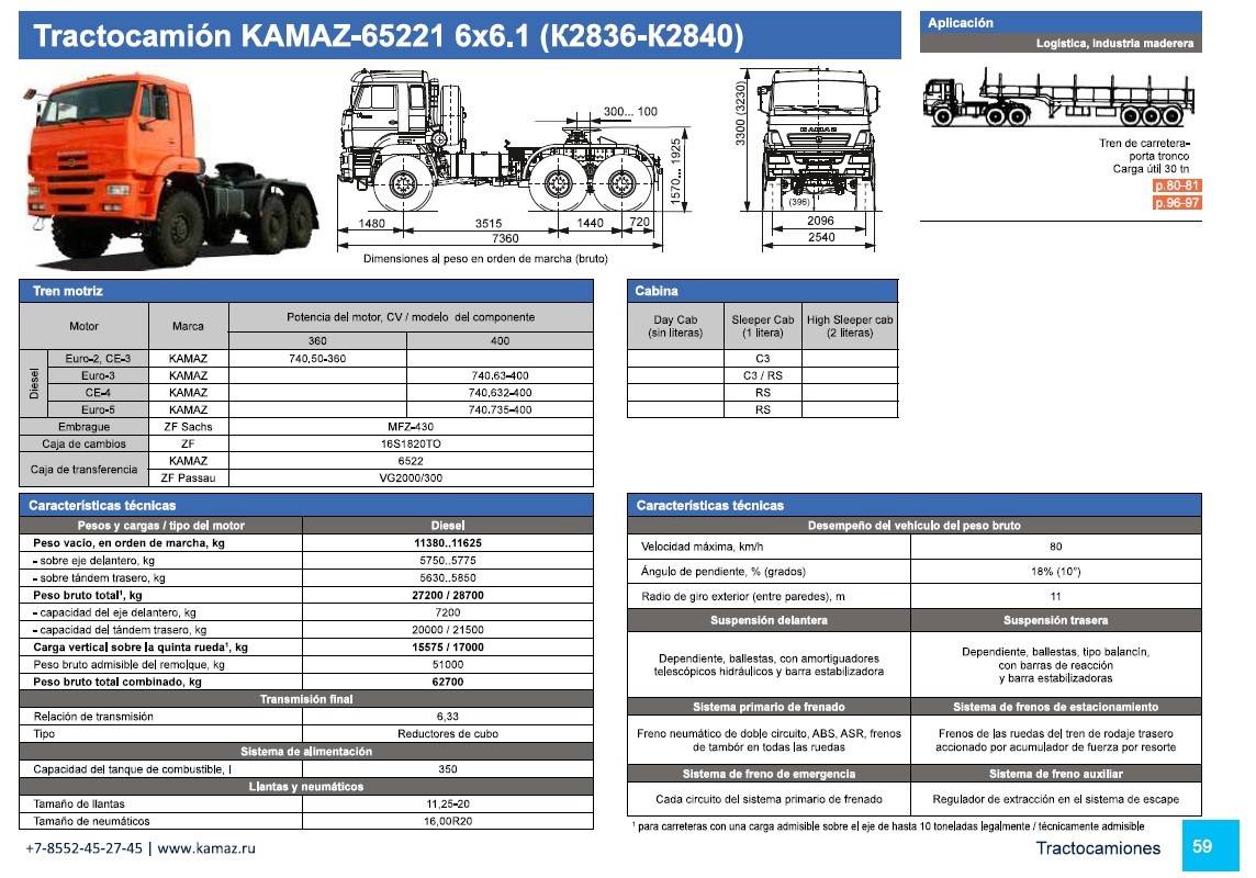 Камаз 53215 технические характеристики и размеры, двигатель и расход топлива, модификации