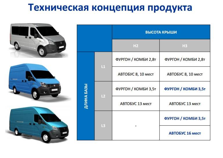 Газель с дизельным двигателем маркировка