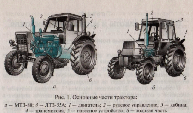 Трактор мтз 80 технические характеристики - спецтехника от а до я.