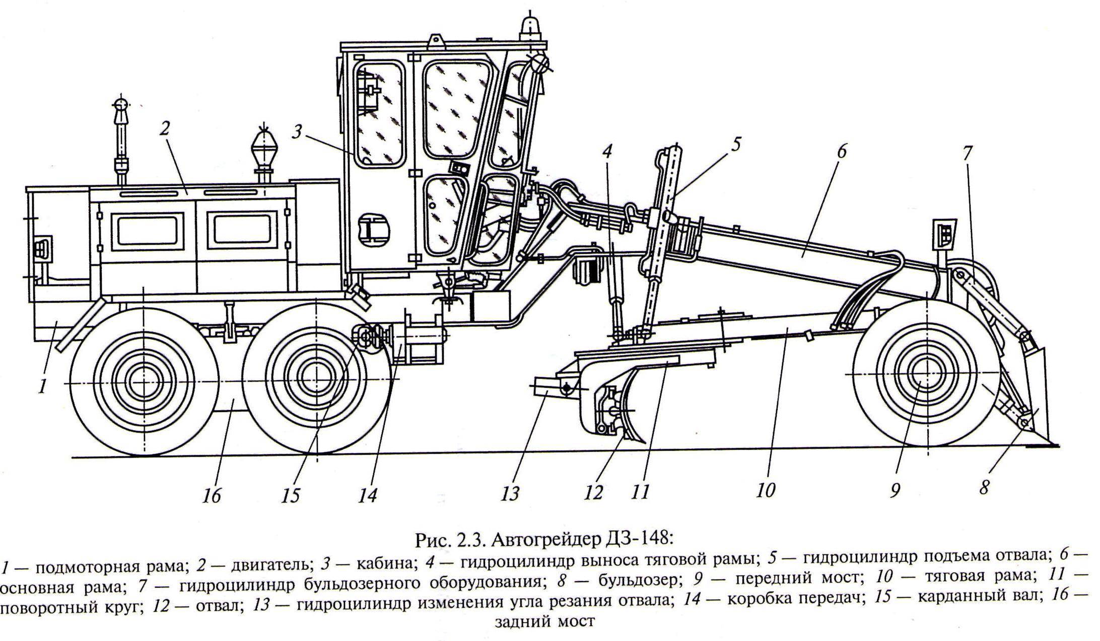 Автогрейдер гс-14.02 - технические характеристики и устройство
