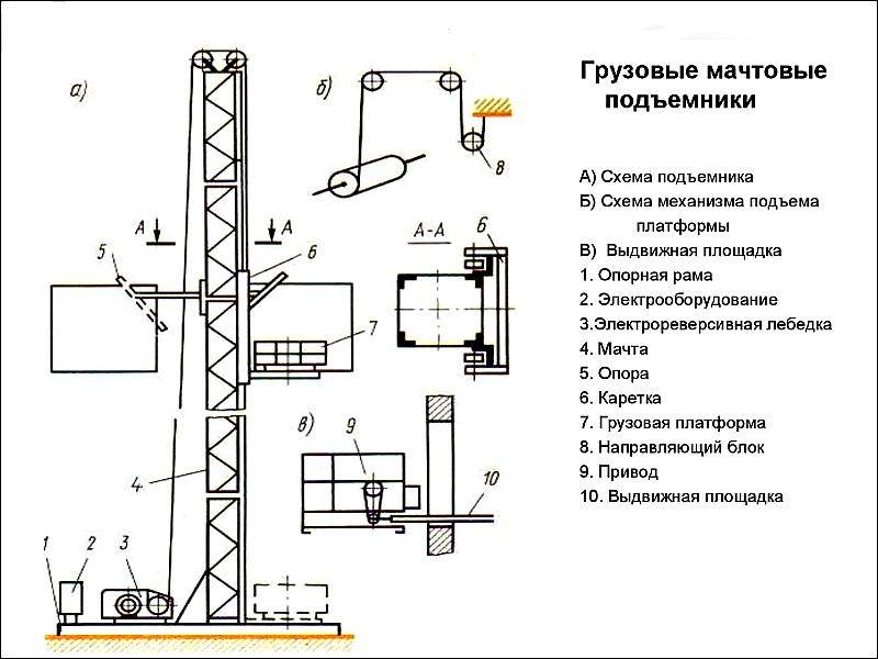 Схема заземления буровой установки