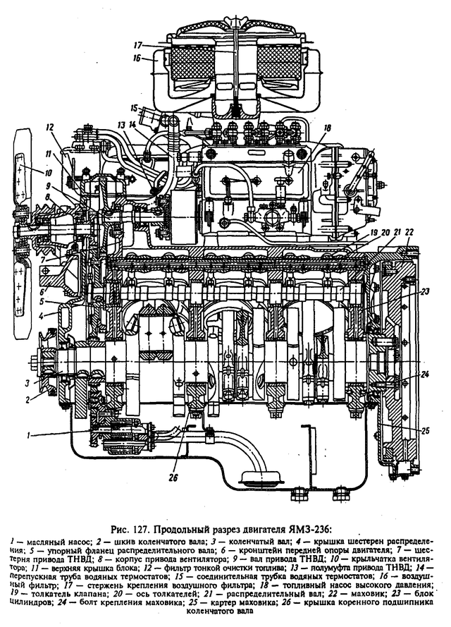 Двигатель ямз-236. технические характеристики на двигатели семейства ямз-236. /ямз-236м2 ямз-236м2-1 ямз-236м2-2 ямз-236м2-4 ямз-236м2-7 ямз-236м2-15 ямз-236м2-19 ямз-236м2-26 ямз-236м2-28 ямз-236м2-3