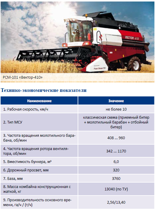 Комбайны зерноуборочные: обзор лучших моделей и производителей, технические характеристики